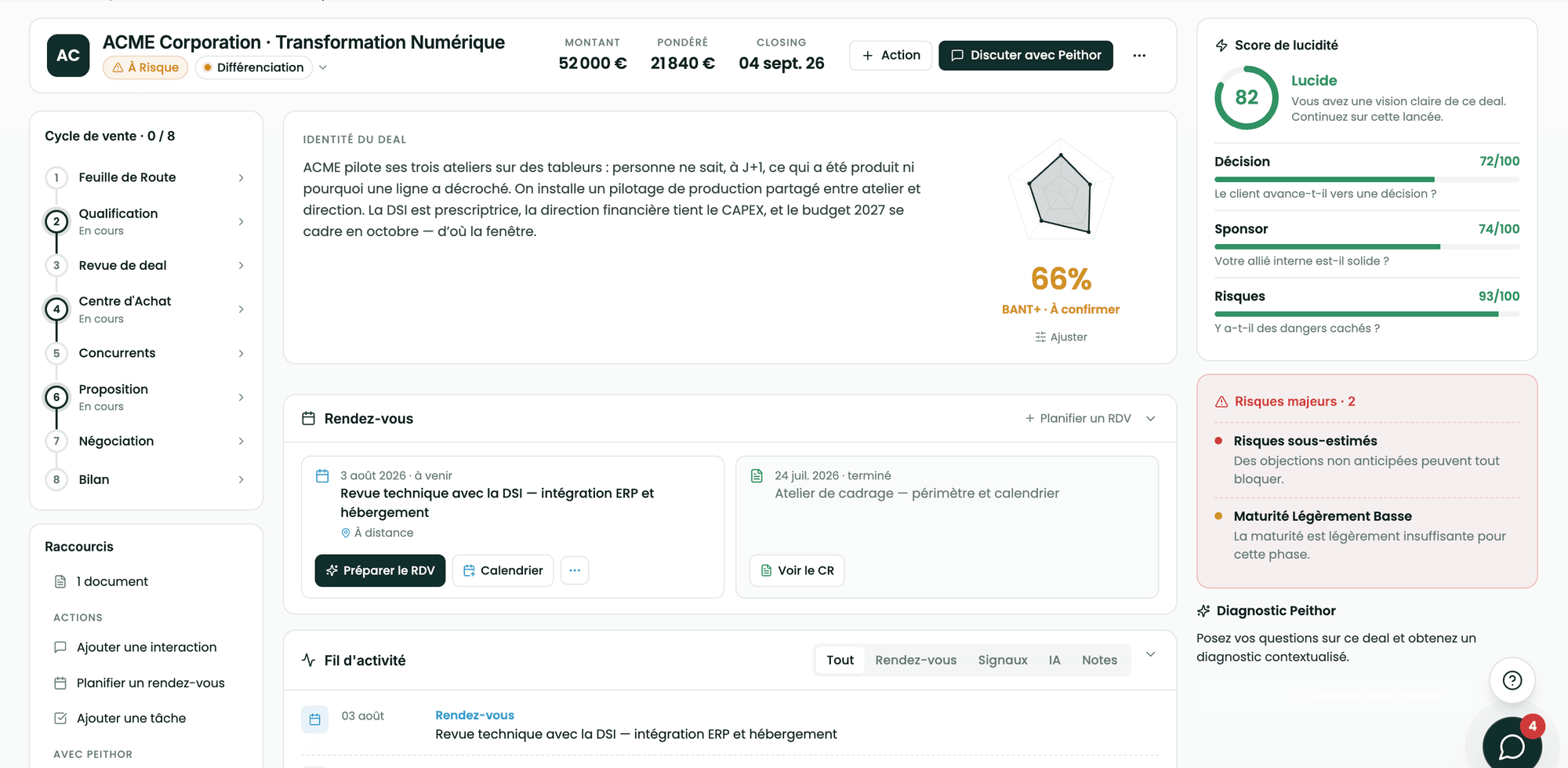 Peithor® : vue d'une affaire complexe, score de lucidité, risques et prochaines actions